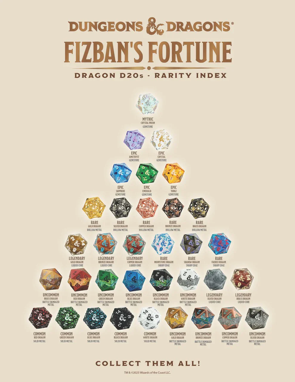 D&D Fizban's Fortune Blind Mystery Box - Image 4